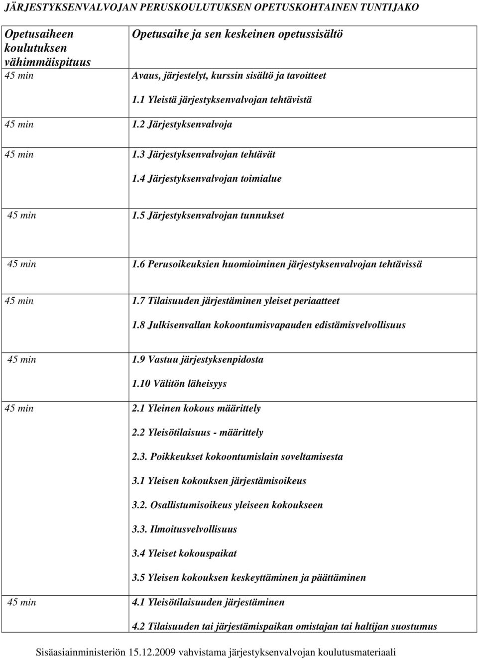 5 Järjestyksenvalvojan tunnukset 45 min 1.6 Perusoikeuksien huomioiminen järjestyksenvalvojan tehtävissä 45 min 1.7 Tilaisuuden järjestäminen yleiset periaatteet 1.