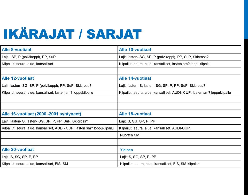 loppukilpailu Alle 14-vuotiaat Lajit: lasten- S, lasten- SG, SP, P, PP, SuP, Skicross? Kilpailut: seura, alue, kansalliset, AUDI- CUP, lasten sm?