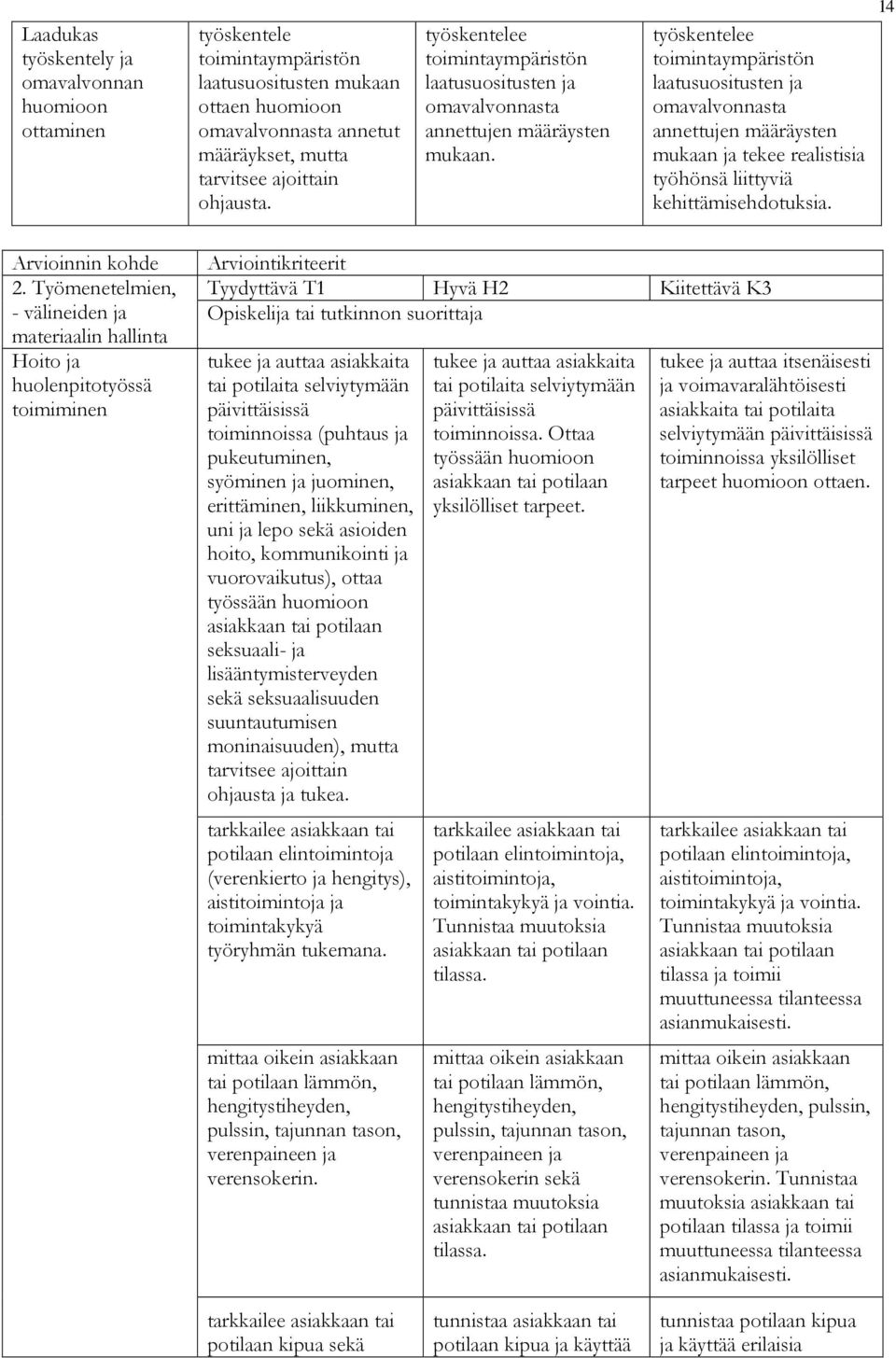 työskentelee toimintaympäristön laatusuositusten ja omavalvonnasta annettujen määräysten mukaan ja tekee realistisia työhönsä liittyviä kehittämisehdotuksia. 14 Arvioinnin kohde 2.