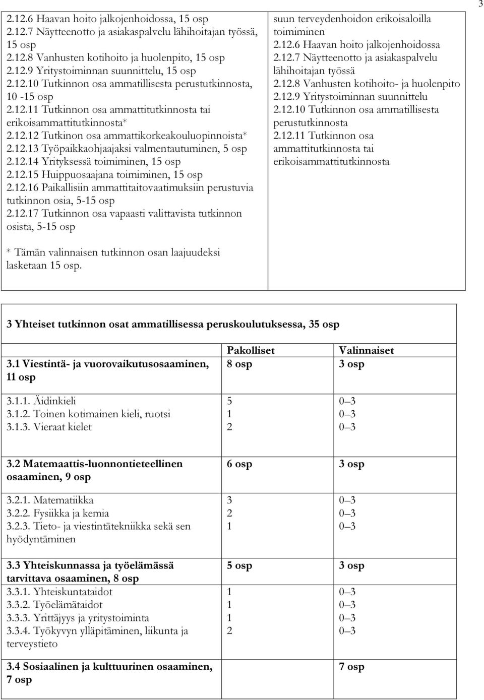 12.14 Yrityksessä toimiminen, 15 osp 2.12.15 Huippuosaajana toimiminen, 15 osp 2.12.16 Paikallisiin ammattitaitovaatimuksiin perustuvia tutkinnon osia, 5-15 osp 2.12.17 Tutkinnon osa vapaasti valittavista tutkinnon osista, 5-15 osp * Tämän valinnaisen tutkinnon osan laajuudeksi lasketaan 15 osp.