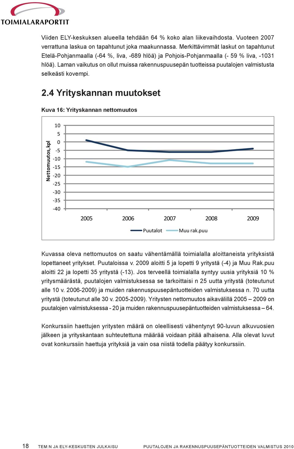 Laman vaikutus on ollut muissa rakennuspuusepän tuotteissa puutalojen valmistusta selkeästi kovempi. 2.