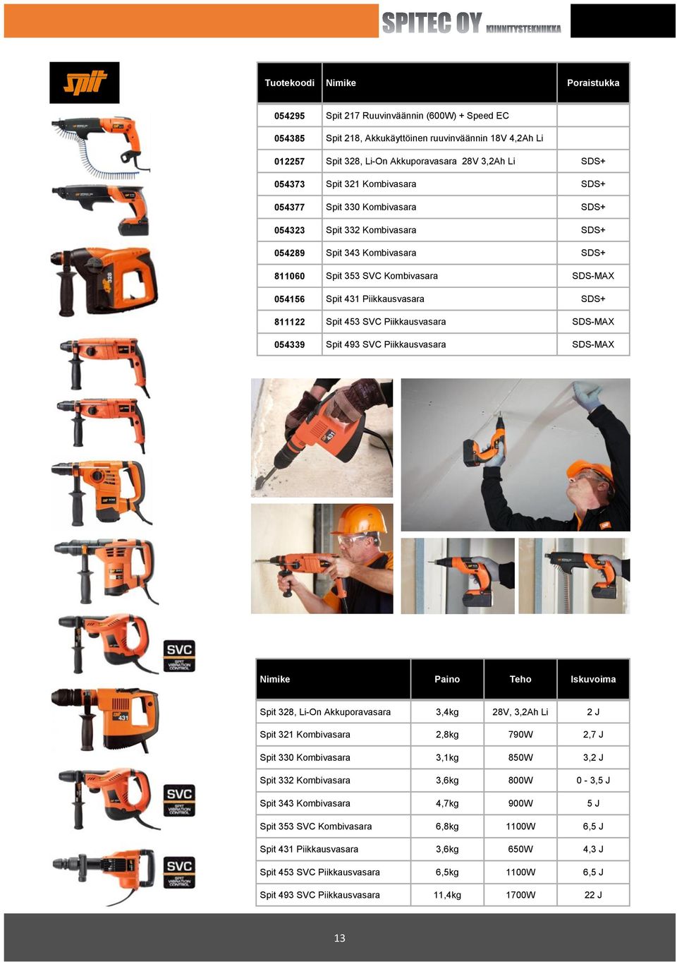 Spit 453 SVC Piikkausvasara SDS-MAX 054339 Spit 493 SVC Piikkausvasara SDS-MAX Paino Teho Iskuvoima Spit 328, Li-On Akkuporavasara 3,4kg 28V, 3,2Ah Li 2 J Spit 321 Kombivasara 2,8kg 790W 2,7 J Spit