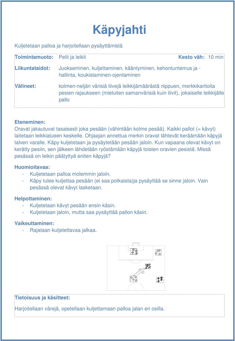 Oravat jakautuvat tasaisesti joka pesään (vähintään kolme pesää). Kaikki pallot (= kävyt) laitetaan leikkialueen keskelle. Ohjaajan annettua merkin oravat lähtevät keräämään käpyjä talven varalle.