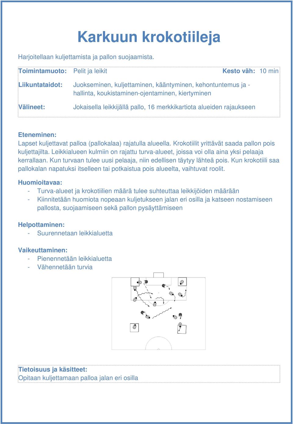 merkkikartiota alueiden rajaukseen Lapset kuljettavat palloa (pallokalaa) rajatulla alueella. Krokotiilit yrittävät saada pallon pois kuljettajilta.