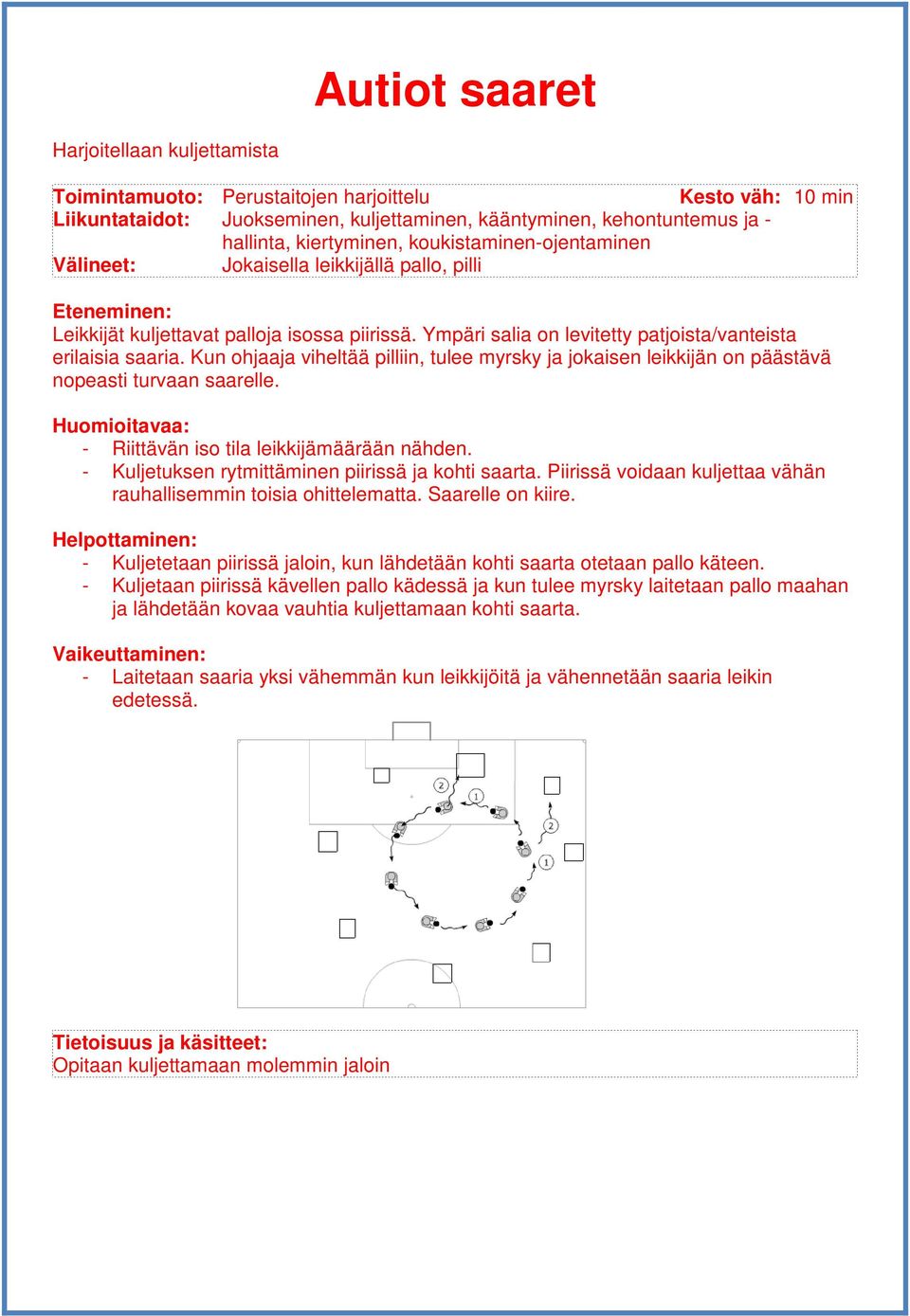 Kun ohjaaja viheltää pilliin, tulee myrsky ja jokaisen leikkijän on päästävä nopeasti turvaan saarelle. - Riittävän iso tila leikkijämäärään nähden.