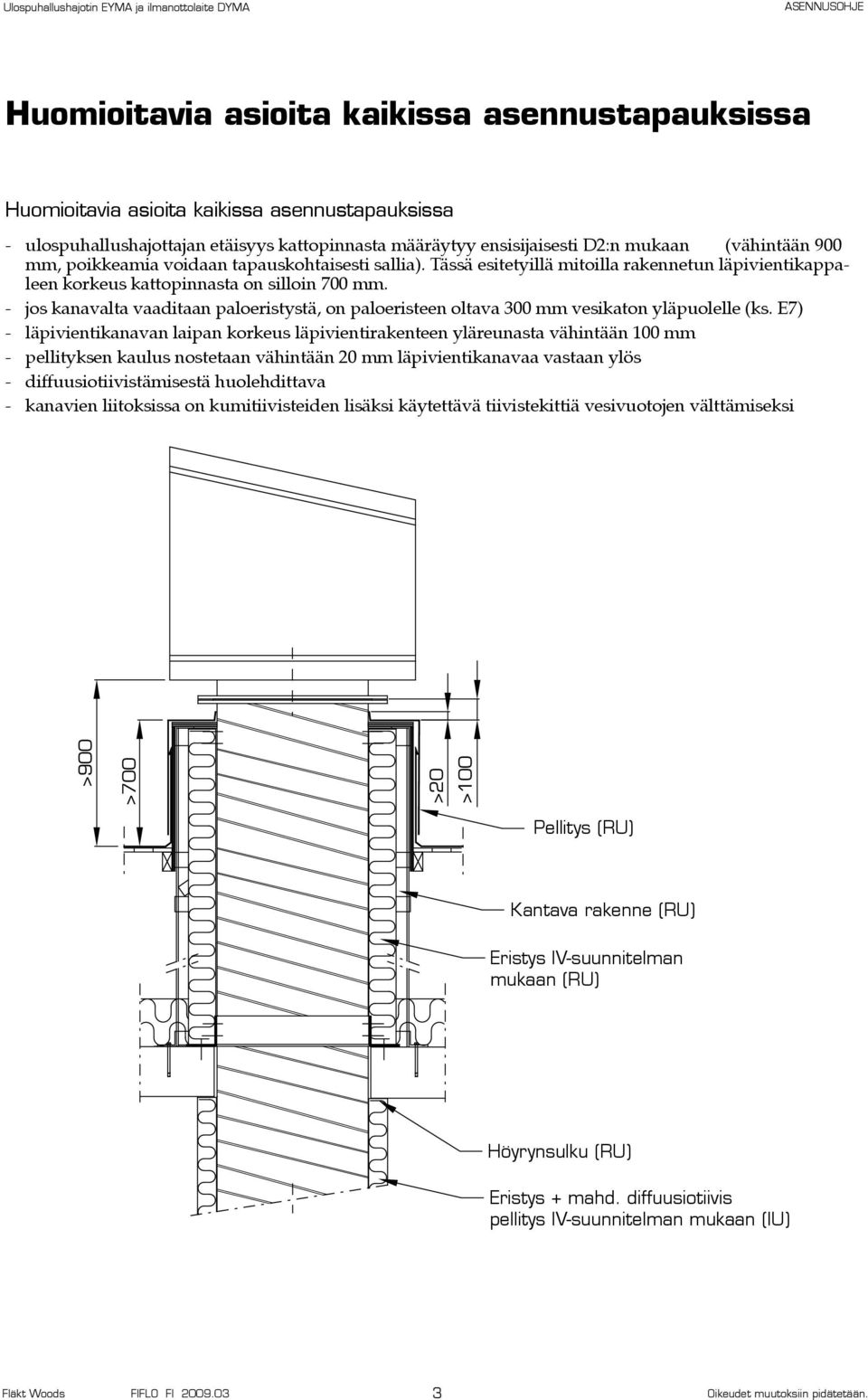 - jos kanavalta vaaditaan paloeristystä, on paloeristeen oltava 300 mm vesikaton yläpuolelle (ks.