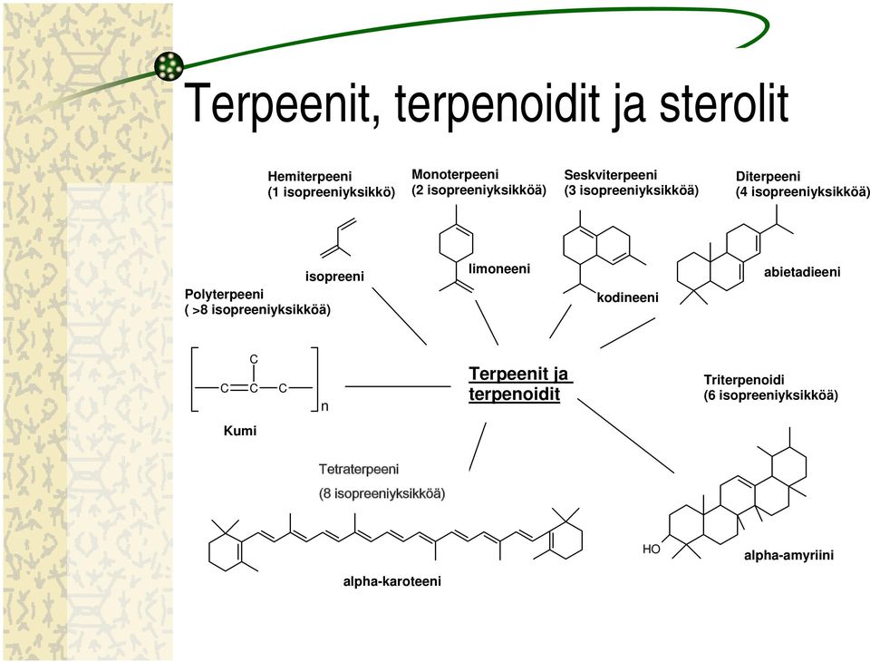 isopreeniyksikköä) limoneeni kodineeni abietadieeni C C C C n Terpeenit ja terpenoidit Triterpenoidi (6