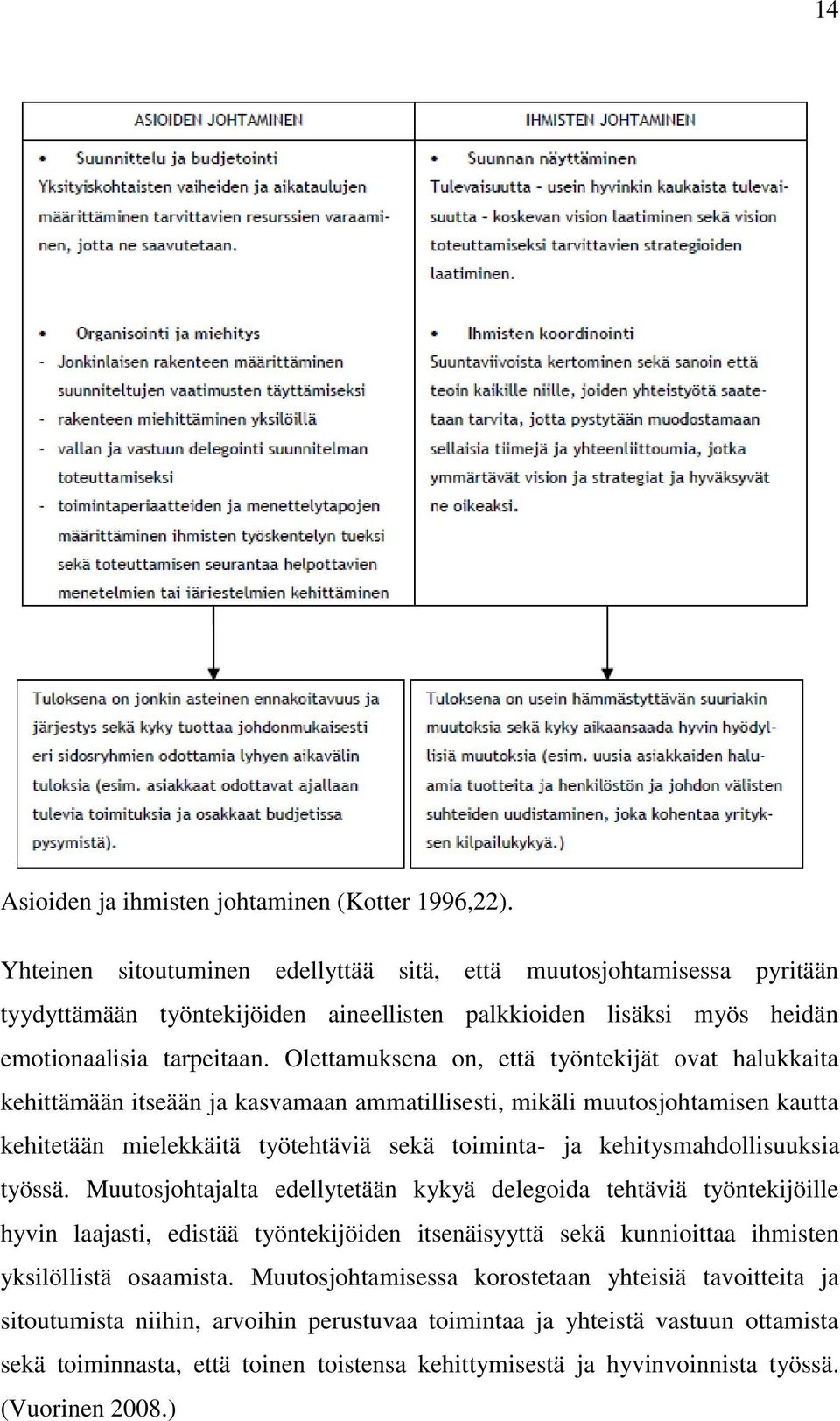 Olettamuksena on, että työntekijät ovat halukkaita kehittämään itseään ja kasvamaan ammatillisesti, mikäli muutosjohtamisen kautta kehitetään mielekkäitä työtehtäviä sekä toiminta- ja