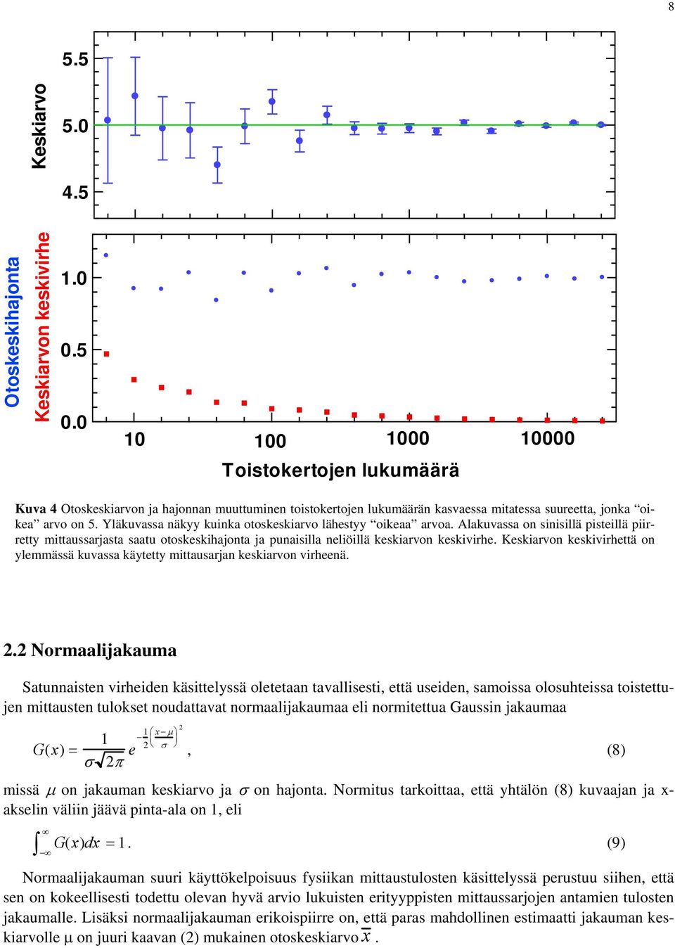 Yläkuvassa näkyy kuinka otoskeskiarvo lähestyy oikeaa arvoa. Alakuvassa on sinisillä pisteillä piirretty mittaussarjasta saatu otoskeskihajonta ja punaisilla neliöillä keskiarvon keskivirhe.