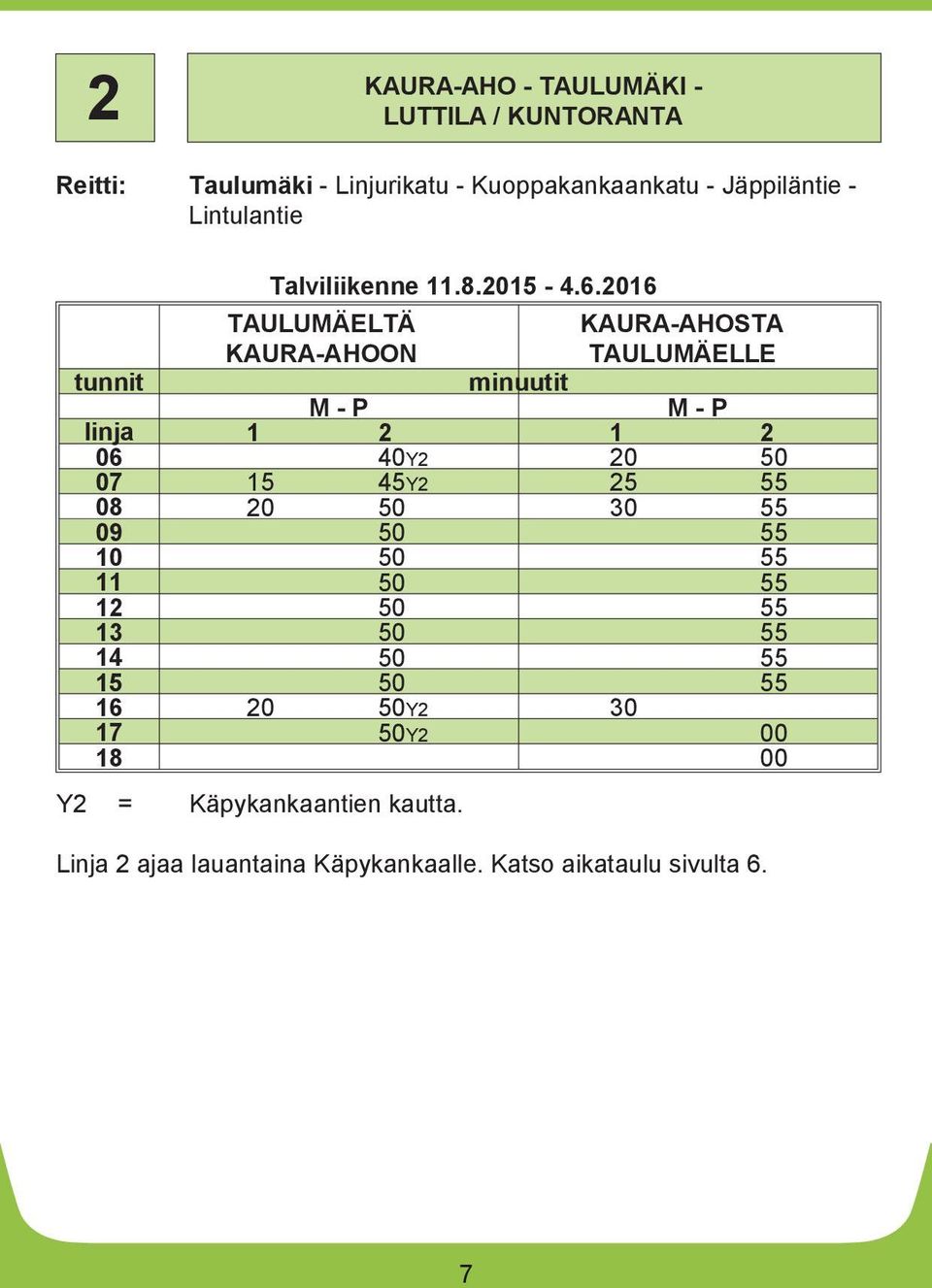 6.16 TAULUMÄELTÄ KAURA-AHOON 1 2 Y2 Y2 Y2 Y2 Y2 = Käpykankaantien kautta.