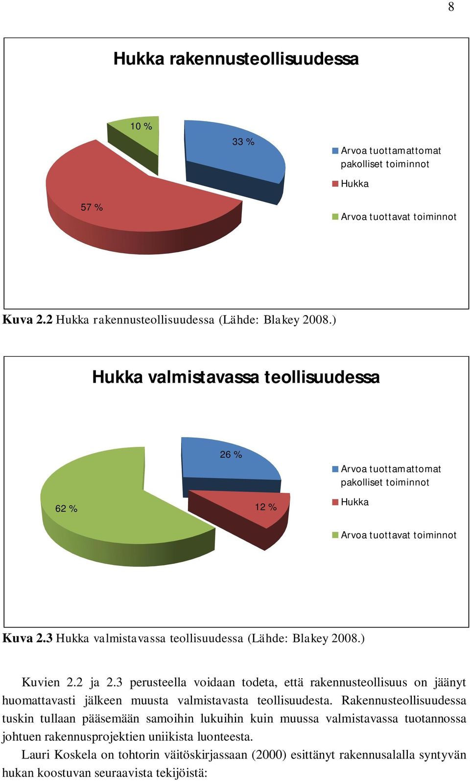 ) Kuvien 2.2 ja 2.3 perusteella voidaan todeta, että rakennusteollisuus on jäänyt huomattavasti jälkeen muusta valmistavasta teollisuudesta.