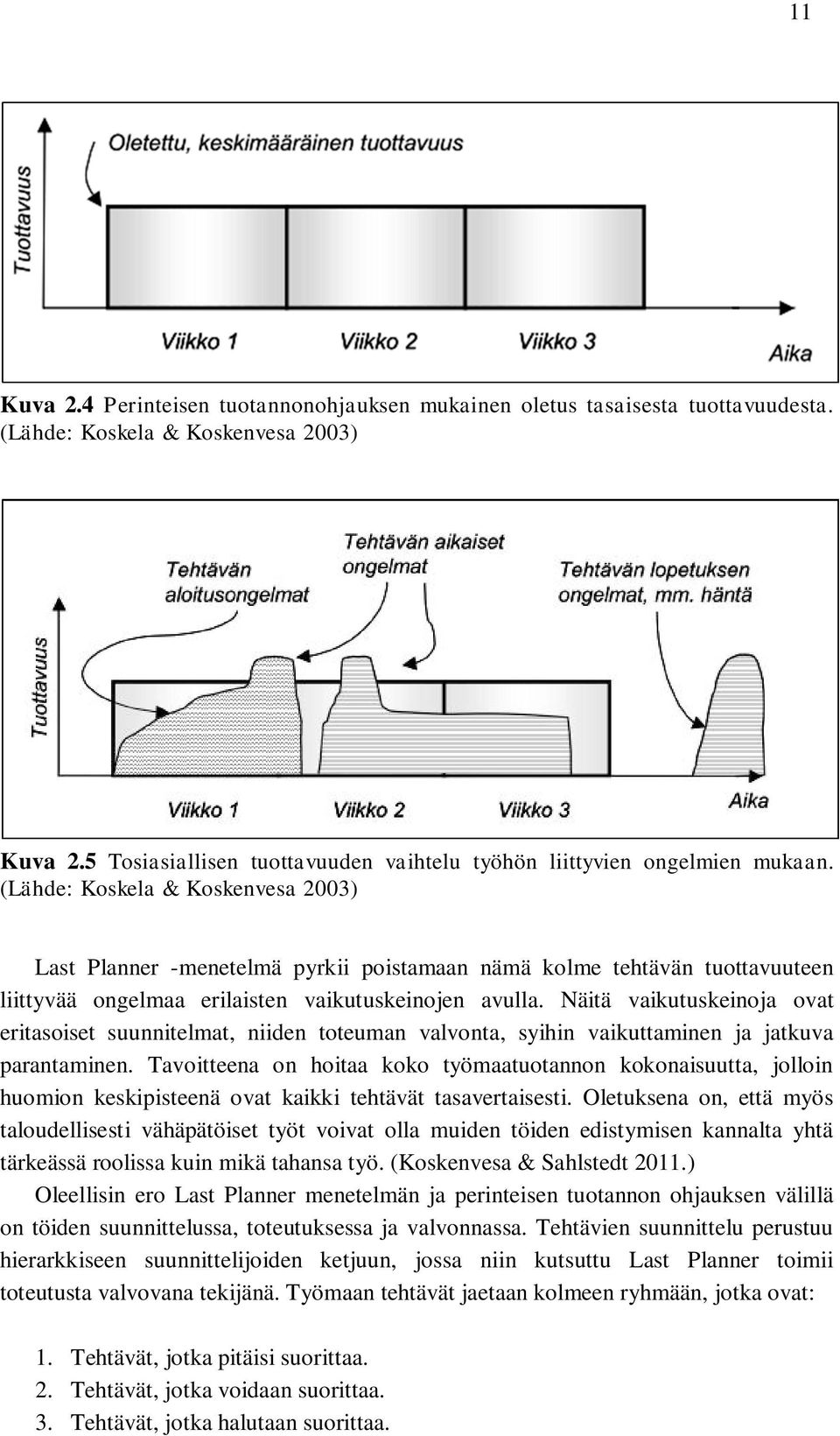 (Lähde: Koskela & Koskenvesa 2003) Last Planner -menetelmä pyrkii poistamaan nämä kolme tehtävän tuottavuuteen liittyvää ongelmaa erilaisten vaikutuskeinojen avulla.