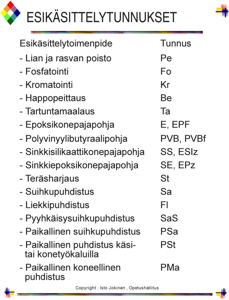 ESIz - Sinkkiepoksikonepajapohja SE, EPz - Teräsharjaus St - Suihkupuhdistus Sa - Liekkipuhdistus Fl - Pyyhkäisysuihkupuhdistus