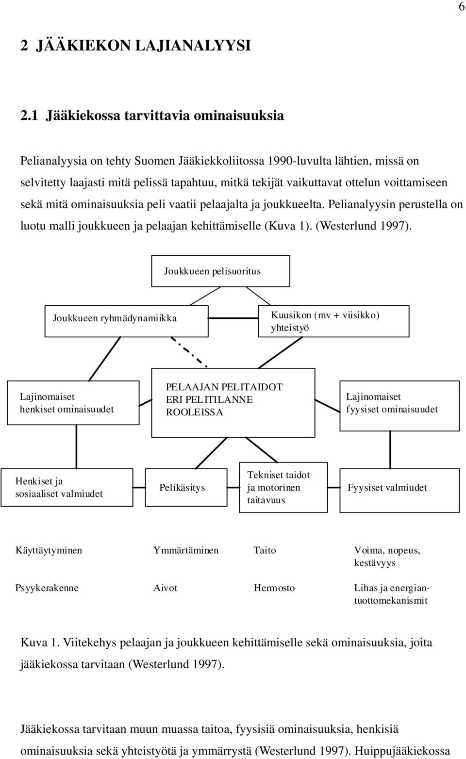 voittamiseen sekä mitä ominaisuuksia peli vaatii pelaajalta ja joukkueelta. Pelianalyysin perustella on luotu malli joukkueen ja pelaajan kehittämiselle (Kuva 1). (Westerlund 1997).