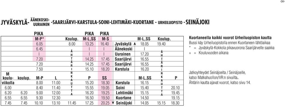 M-P L P SS M-L,SS K P A viikolla 8.00 11.00 15.20 18.30 Karstula 16.15 U 6.00 8.40 11.40 15.55 19.05 Soini 15.40 20.10 6.20 6.20 9.00 12.00 16.20 19.25 Lehtimäki 15.15 19.45 Ä H Ä R I N K A U A 6.