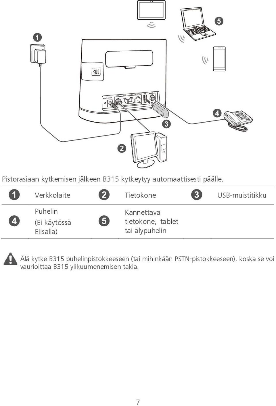 Kannettava tietokone, tablet tai älypuhelin Älä kytke B315