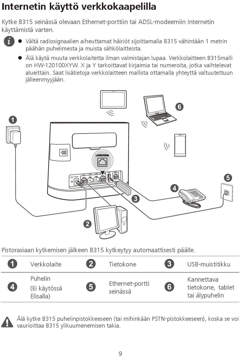 Verkkolaitteen B315malli on HW-120100XYW. X ja Y tarkoittavat kirjaimia tai numeroita, jotka vaihtelevat alueittain.