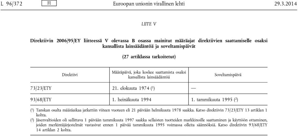 2014 LIITE V Direktiivin 2006/95/EY liitteessä V olevassa B osassa mainitut määräajat direktiivien saattamiselle osaksi kansallista lainsäädäntöä ja soveltamispäivät (27 artiklassa tarkoitetut)