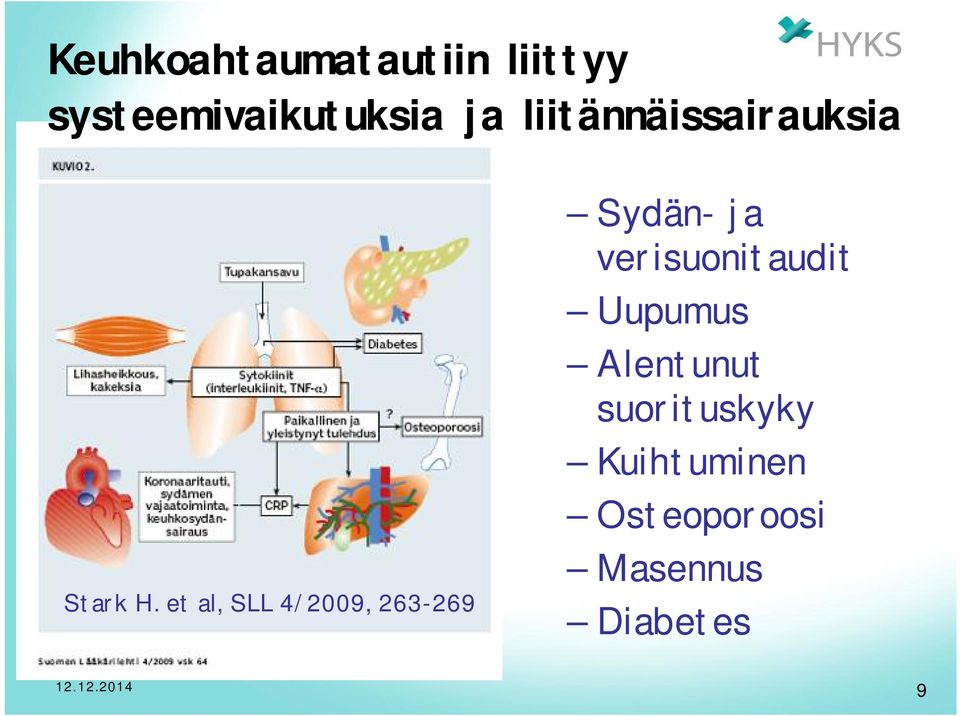 et al, SLL 4/2009, 263-269 Sydän- ja verisuonitaudit