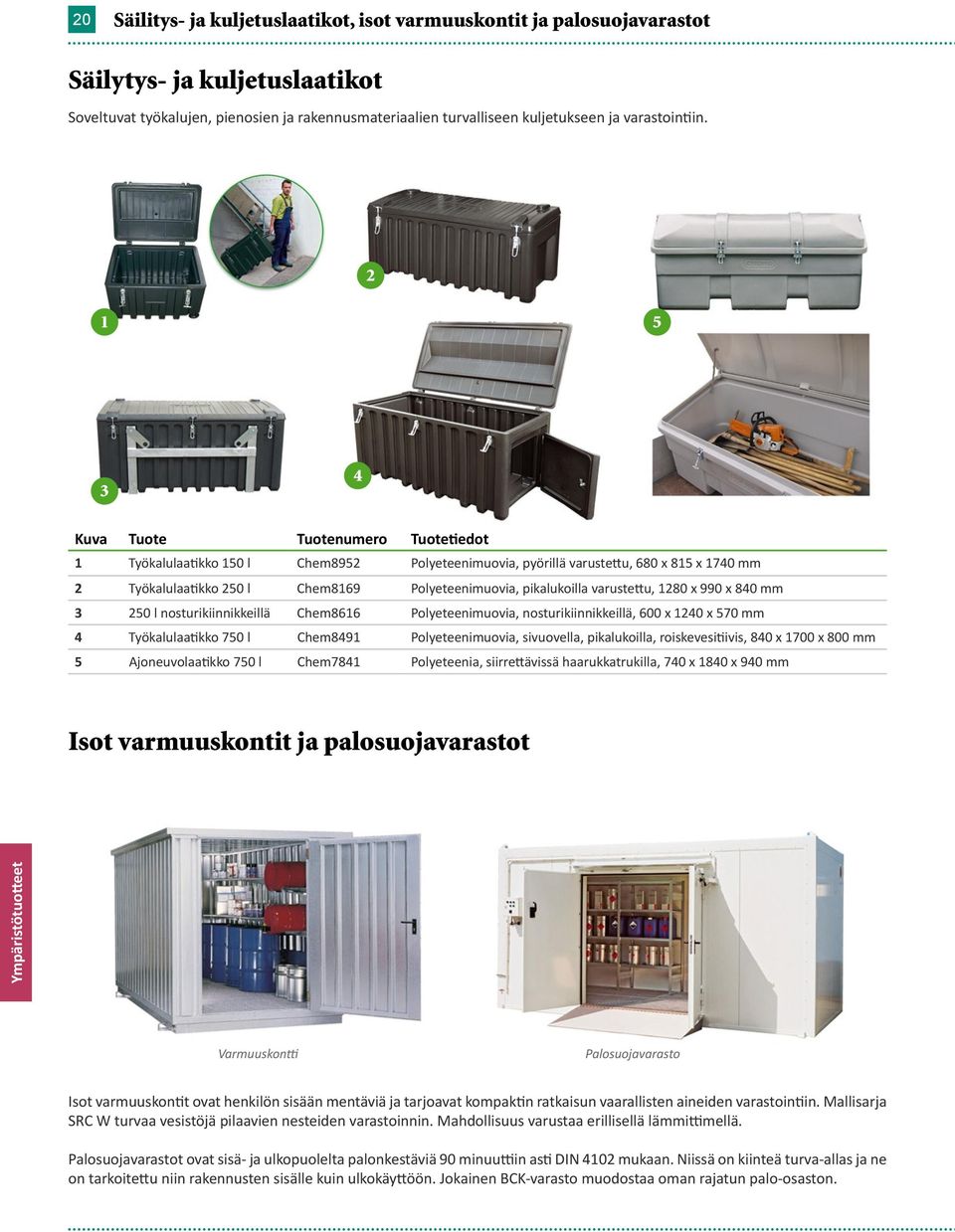 2 1 5 3 4 1 Työkalulaatikko 150 l Chem8952 Polyeteenimuovia, pyörillä varustettu, 680 x 815 x 1740 mm 2 Työkalulaatikko 250 l Chem8169 Polyeteenimuovia, pikalukoilla varustettu, 1280 x 990 x 840 mm 3