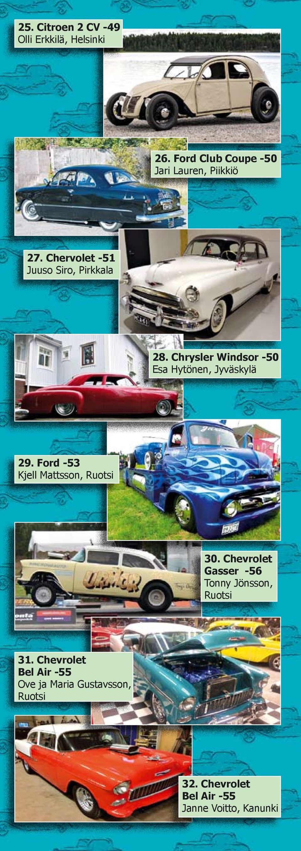 Chrysler Windsor -50 Esa Hytönen, Jyväskylä 29. Ford -53 Kjell Mattsson, Ruotsi 30.