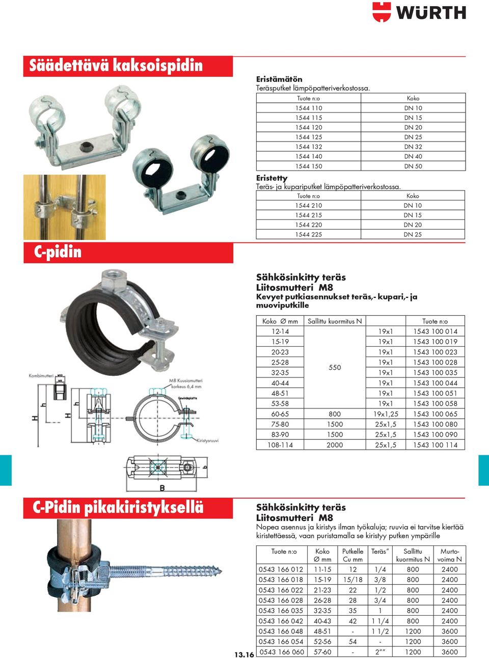 Koko 1544 210 DN 10 1544 215 DN 15 1544 220 DN 20 1544 225 DN 25 Sähkösinkitty teräs Liitosmutteri M8 Kevyet putkiasennukset teräs,- kupari,- ja muoviputkille Koko Ø Sallittu kuormitus N 12-14 19x1