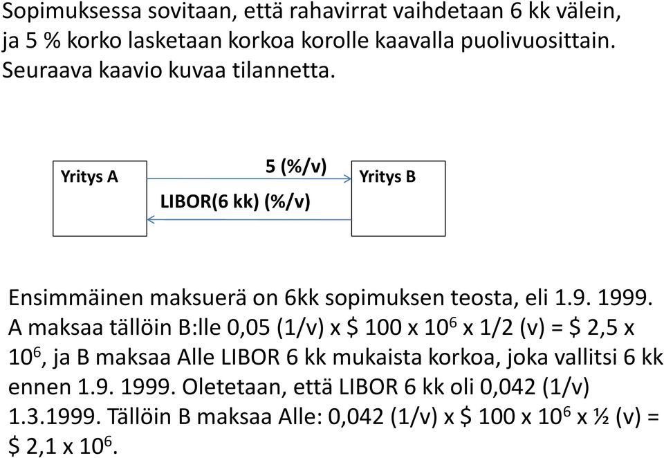 1999. A maksaa tällöin B:lle 0,05 (1/v) x $ 100 x 10 6 x 1/2 (v) = $ 2,5 x 10 6, ja B maksaa Alle LIBOR 6 kk mukaista korkoa, joka