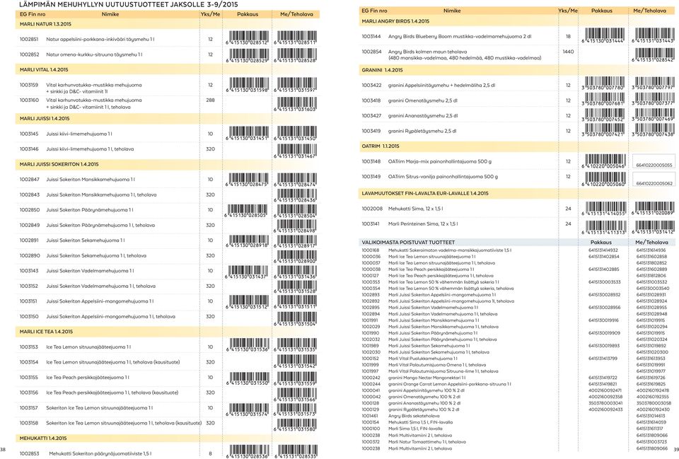 4.2015 1003144 Angry Birds Blueberry Boom mustikka-vadelmamehujuoma 2 dl 18 1002854 Angry Birds kolmen maun teholava 1440 (480 mansikka-vadelmaa, 480 hedelmää, 480 mustikka-vadelmaa) GRANINI 1.4.2015 1003422 granini Appelsiinitäysmehu + hedelmäliha 2,5 dl 12 1003418 granini Omenatäysmehu 2,5 dl 12 1003427 granini Ananastäysmehu 2,5 dl 12 1003419 granini Rypäletäysmehu 2,5 dl 12 OATRIM 1.