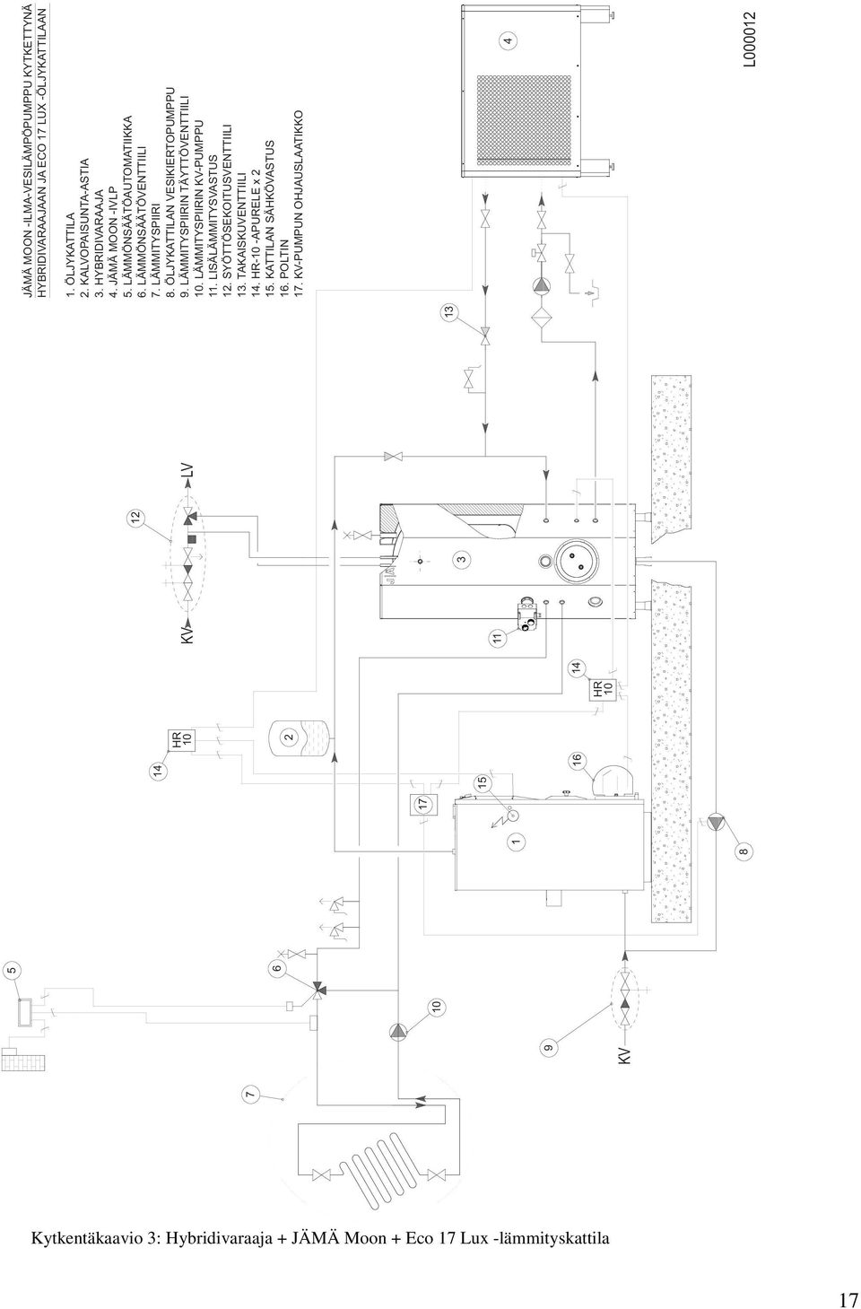 ÖLJYKATTILAN VESIKIERTOPUMPPU 9. LÄMMITYSPIIRIN TÄYTTÖVENTTIILI 10. LÄMMITYSPIIRIN KV-PUMPPU 11. LISÄLÄMMITYSVASTUS 12. SYÖTTÖSEKOITUSVENTTIILI 13.