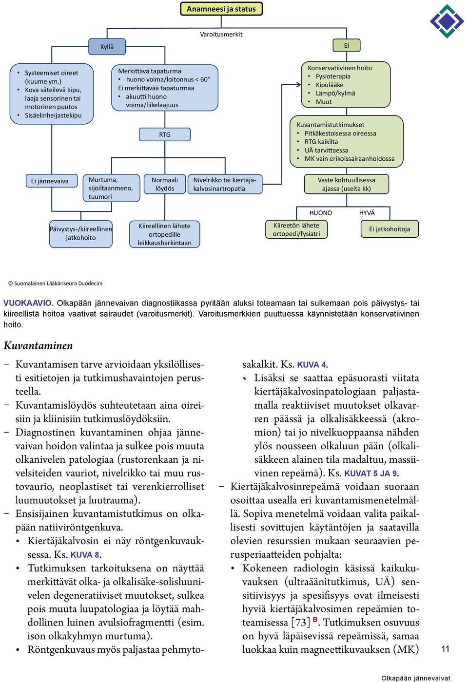 Konservatiivinen hoito Fysioterapia Kipulääke Lämpö/kylmä Muut Kuvantamistutkimukset Pitkäkestoisessa oireessa RTG kaikilta UÄ tarvittaessa MK vain erikoissairaanhoidossa Ei jännevaiva Murtuma,