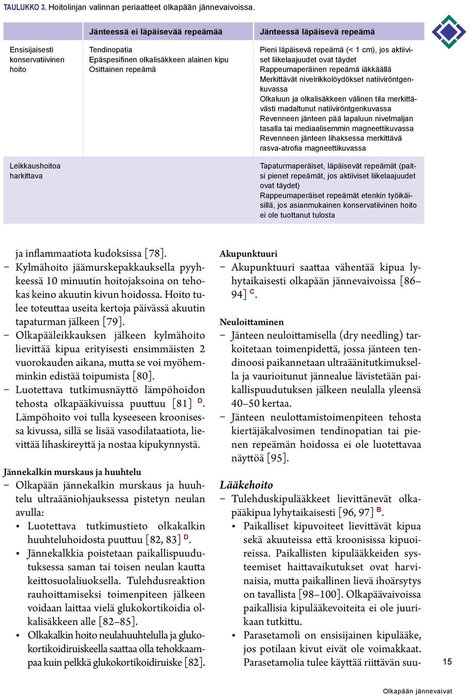 Pieni läpäisevä repeämä (< 1 cm), jos aktiiviset liikelaajuudet ovat täydet Rappeumaperäinen repeämä iäkkäällä Merkittävät nivelrikkolöydökset natiiviröntgenkuvassa Olkaluun ja olkalisäkkeen välinen