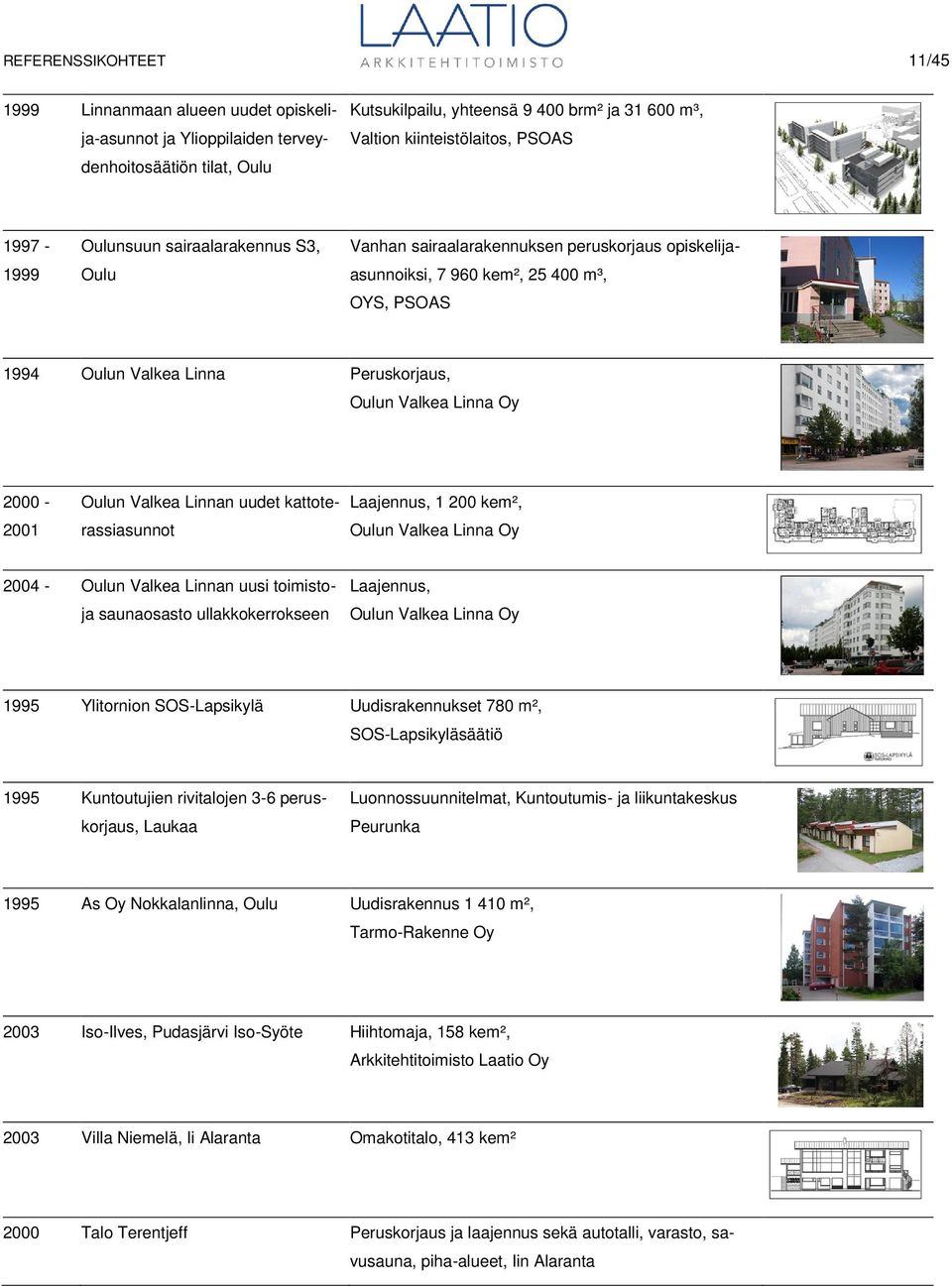Linna Oy 2000-2001 Oulun Valkea Linnan uudet kattoterassiasunnot Laajennus, 1 200 kem², Oulun Valkea Linna Oy 2004 - Oulun Valkea Linnan uusi toimisto- ja saunaosasto ullakkokerrokseen Laajennus,