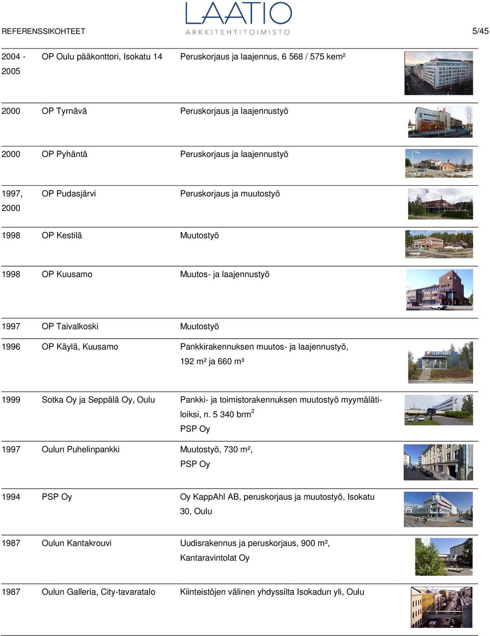 laajennustyö, 192 m² ja 660 m³ 1999 Sotka Oy ja Seppälä Oy, Oulu Pankki- ja toimistorakennuksen muutostyö myymälätiloiksi, n.