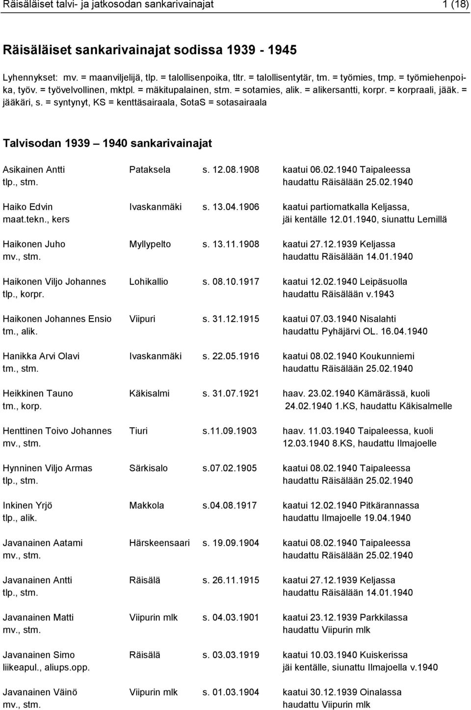 = syntynyt, KS = kenttäsairaala, SotaS = sotasairaala Talvisodan 1939 1940 sankarivainajat Asikainen Antti Pataksela s. 12.08.1908 kaatui 06.02.1940 Taipaleessa 25.02.1940 Haiko Edvin Ivaskanmäki s.