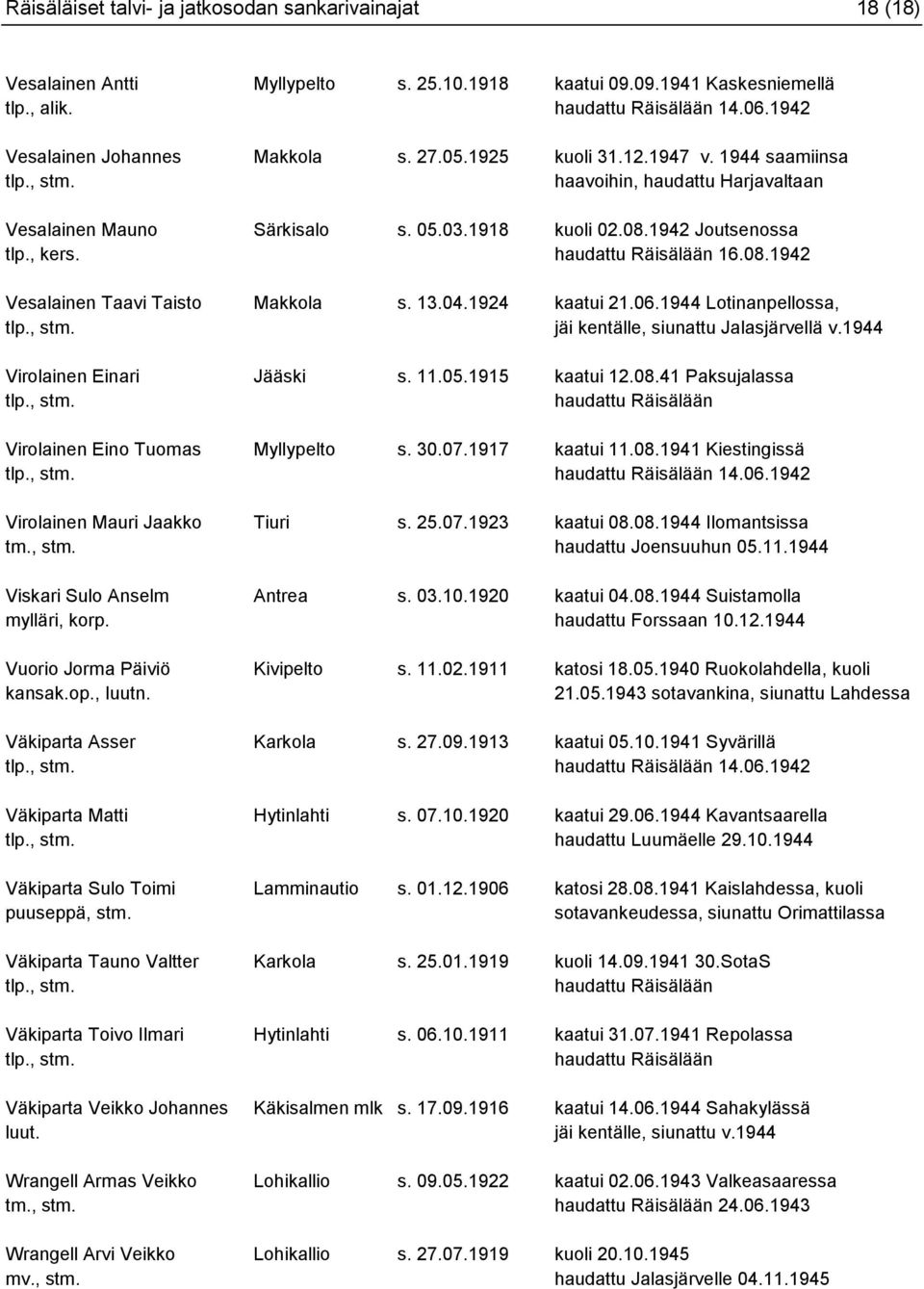 13.04.1924 kaatui 21.06.1944 Lotinanpellossa, jäi kentälle, siunattu Jalasjärvellä v.1944 Virolainen Einari Jääski s. 11.05.1915 kaatui 12.08.41 Paksujalassa Virolainen Eino Tuomas Myllypelto s. 30.