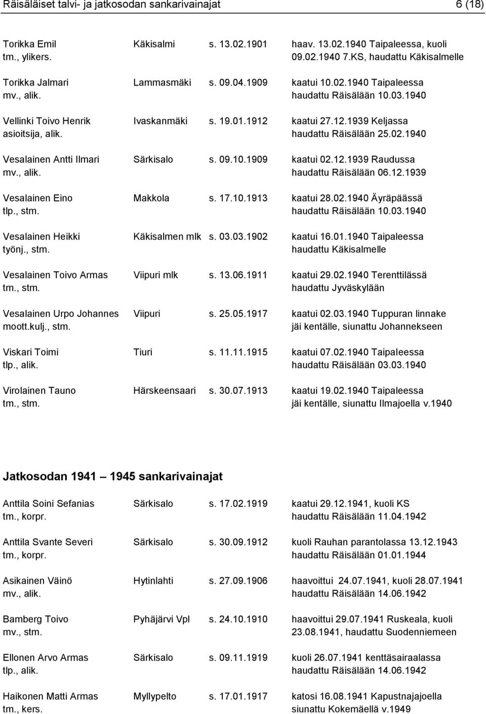 25.02.1940 Vesalainen Antti Ilmari Särkisalo s. 09.10.1909 kaatui 02.12.1939 Raudussa mv., alik. 06.12.1939 Vesalainen Eino Makkola s. 17.10.1913 kaatui 28.02.1940 Äyräpäässä 10.03.