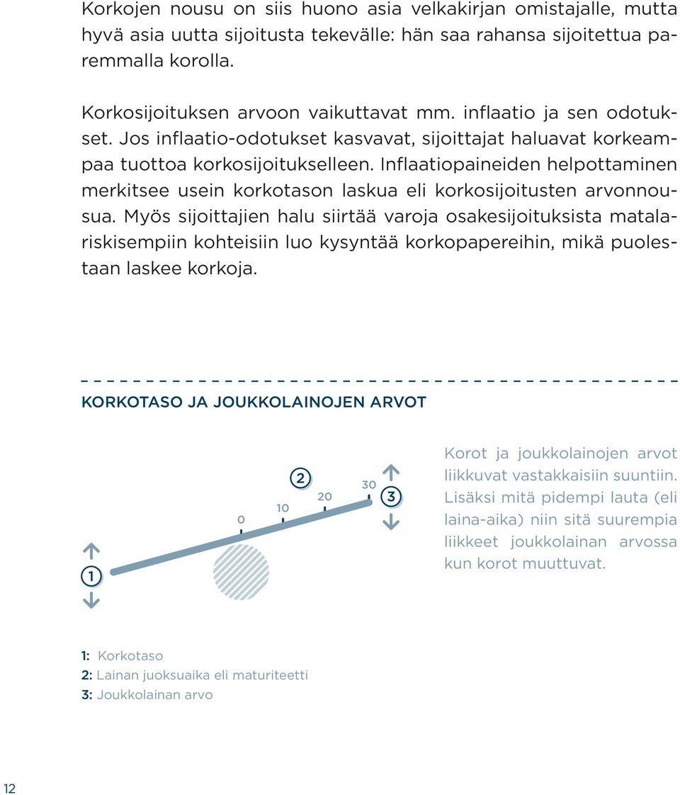 Inflaatiopaineiden helpottaminen merkitsee usein korkotason laskua eli korkosijoitusten arvonnousua.