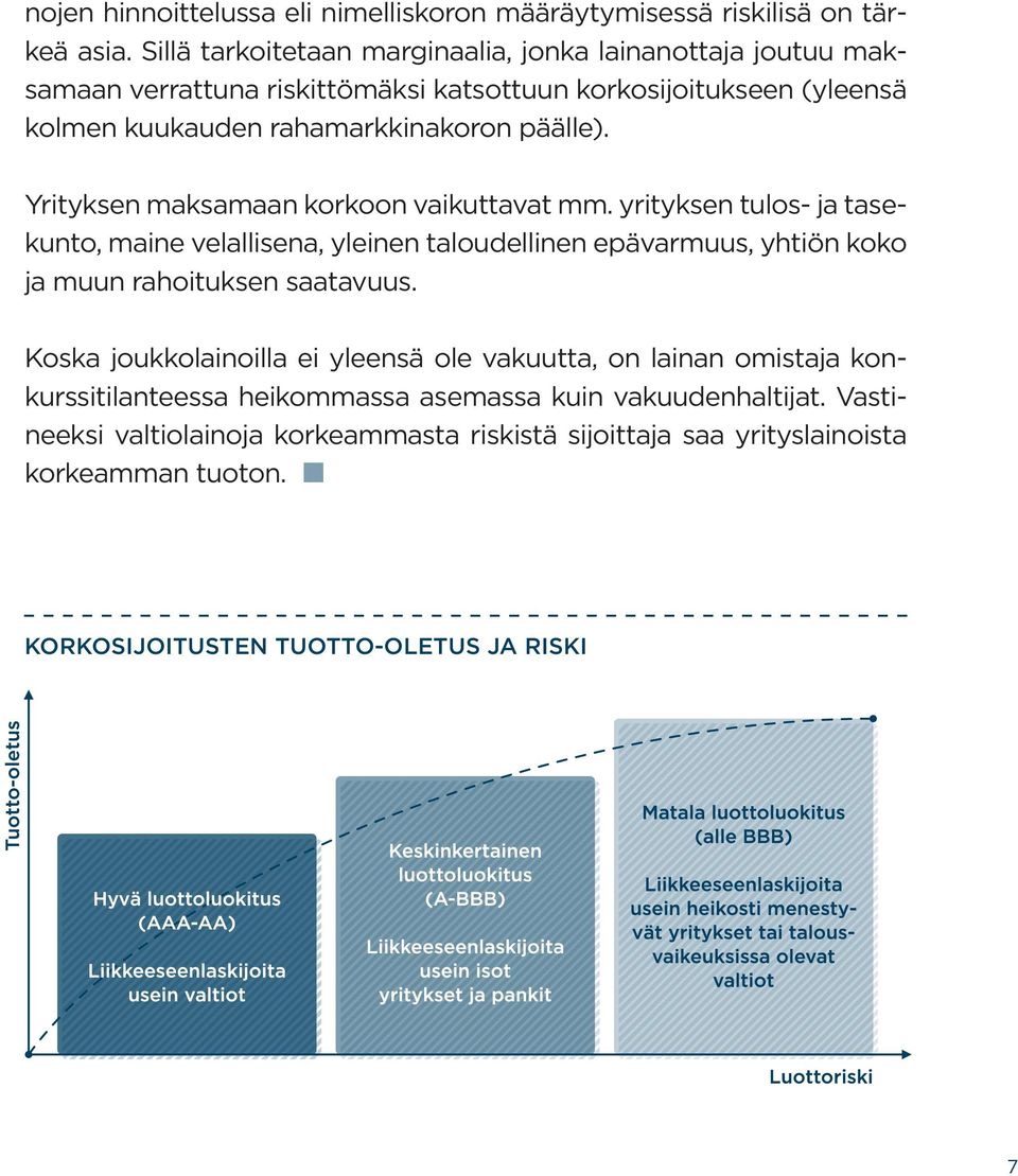 Yrityksen maksamaan korkoon vaikuttavat mm. yrityksen tulos- ja tasekunto, maine velallisena, yleinen taloudellinen epävarmuus, yhtiön koko ja muun rahoituksen saatavuus.