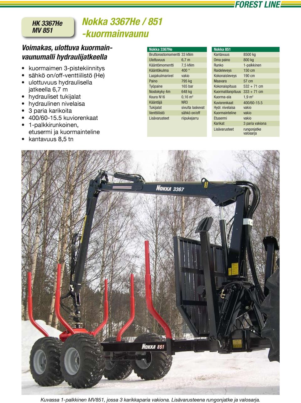 5 kuviorenkaat 1-palkkirunkoinen, etusermi ja kuormainteline kantavuus 8,5 tn Nokka 3367He / 851 Nokka 3367He Bruttonostomomentti 33 knm Ulottuvuus 6,7 m Kääntömomentti 7,5 knm 795 kg Työpaine 165