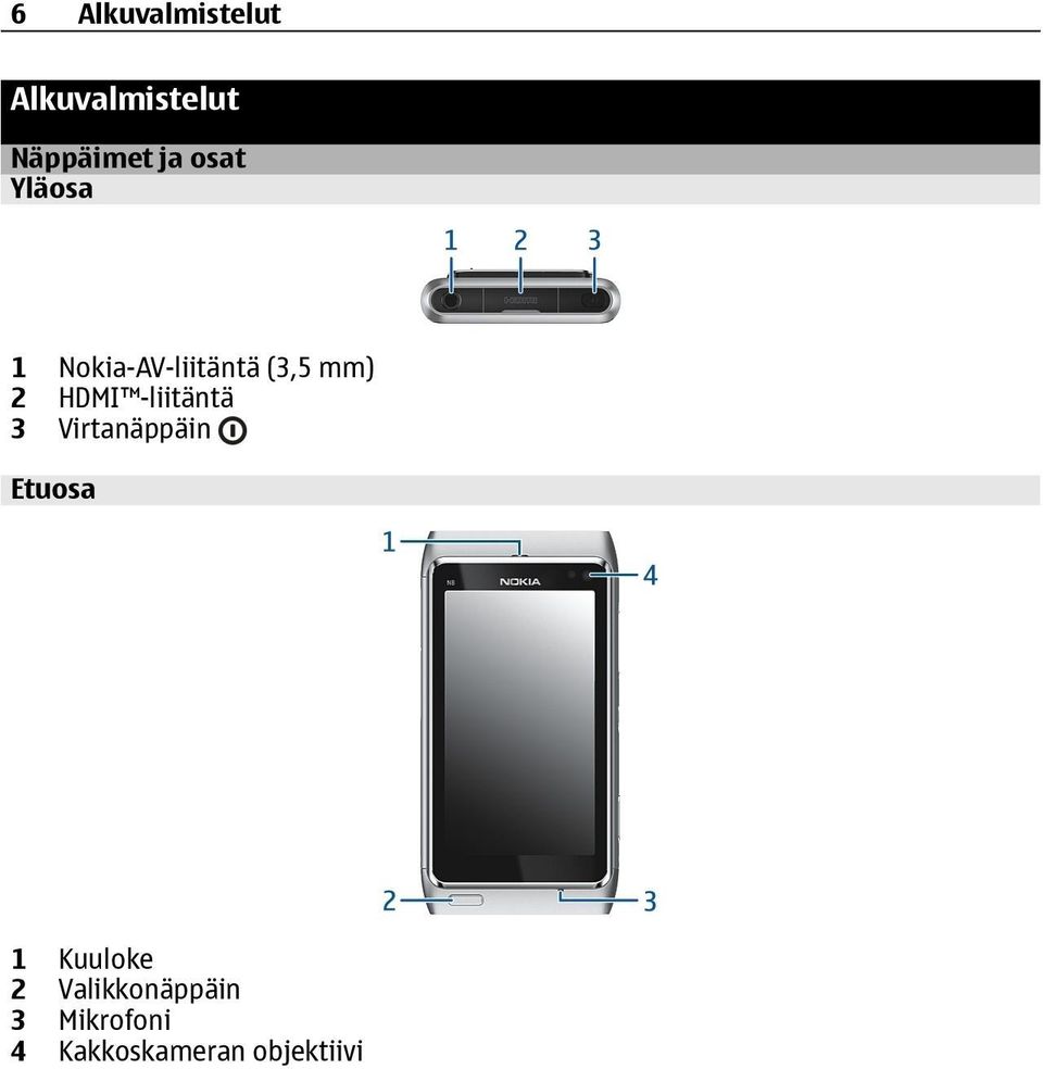 -liitäntä 3 Virtanäppäin Etuosa 1 Kuuloke 2