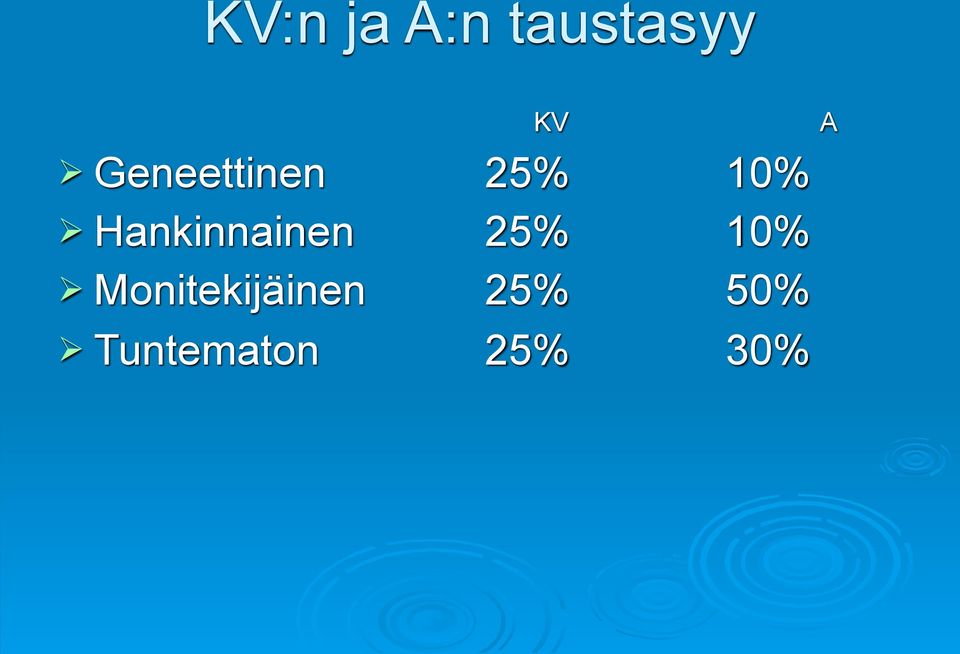 Hankinnainen 25% 10%