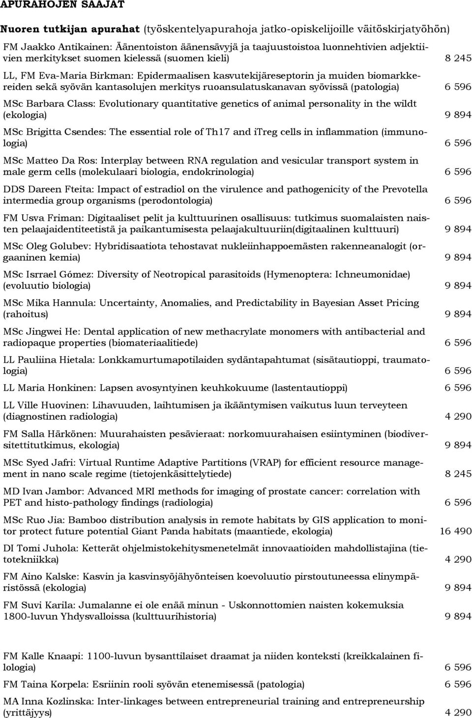 syövissä (patologia) MSc Barbara Class: Evolutionary quantitative genetics of animal personality in the wildt (ekologia) 9 894 MSc Brigitta Csendes: The essential role of Th17 and itreg cells in