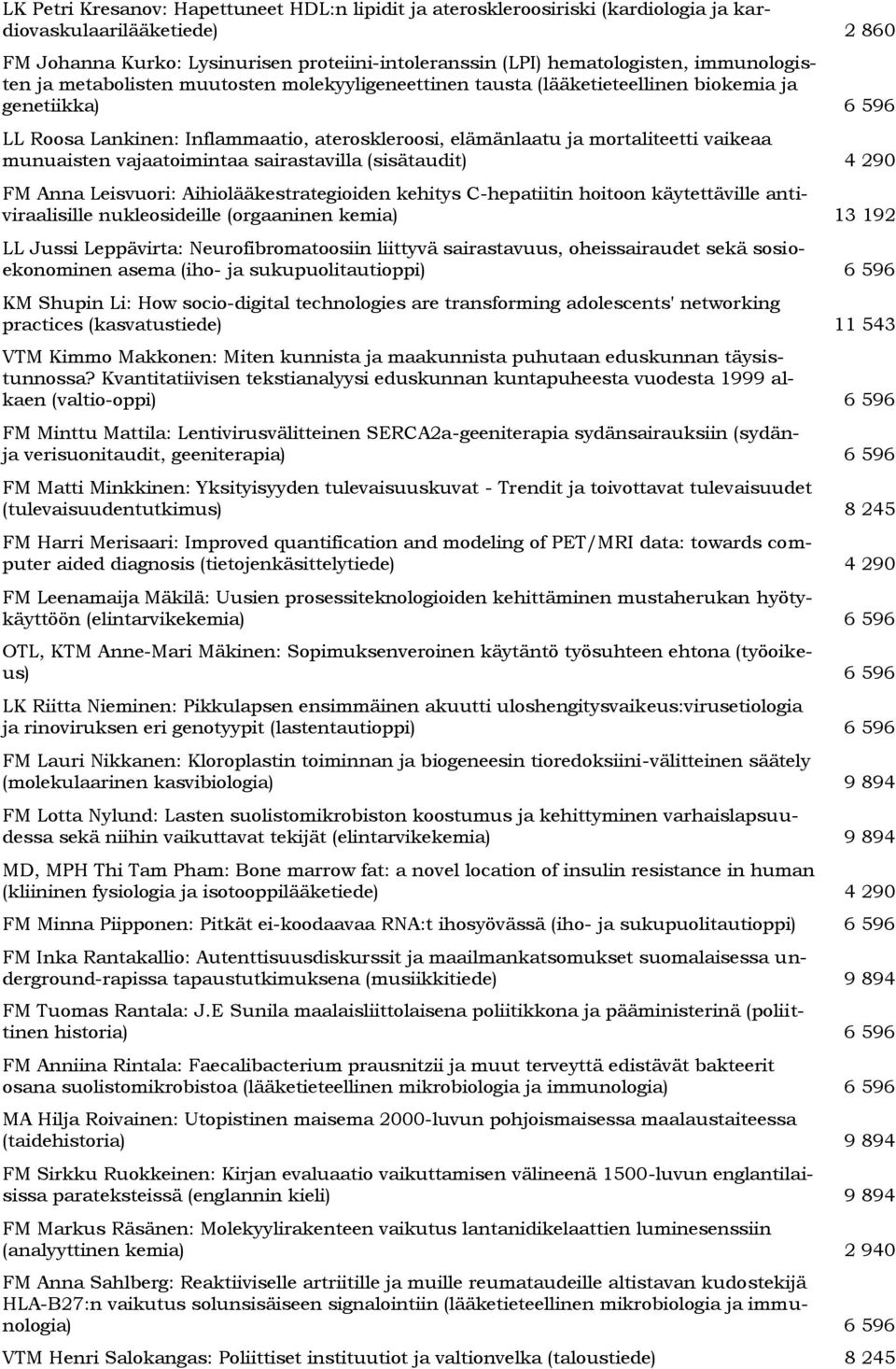 munuaisten vajaatoimintaa sairastavilla (sisätaudit) 4 290 FM Anna Leisvuori: Aihiolääkestrategioiden kehitys C-hepatiitin hoitoon käytettäville antiviraalisille nukleosideille (orgaaninen kemia) 13