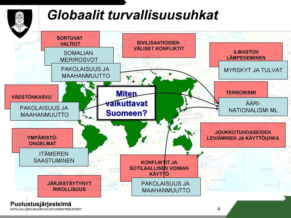 TERRORISMI ÄÄRI- NATIONALISMI ML YMPÄRISTÖ- ONGELMAT ITÄMEREN SAASTUMINEN JÄRJESTÄYTYNYT RIKOLLISUUS KONFLIKTIT JA