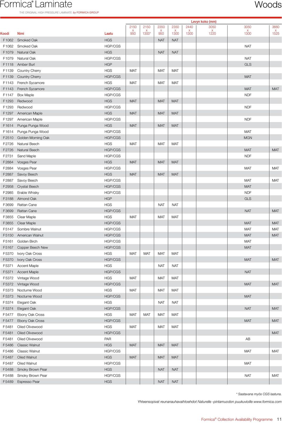 HGP/CGS NDF F 1297 American Maple HGS MAT MAT MAT F 1297 American Maple HGP/CGS NDF F 1614 Punga Punga Wood HGS MAT MAT MAT F 1614 Punga Punga Wood HGP/CGS MAT F 2510 Golden Morning Oak HGP/CGS MGN F