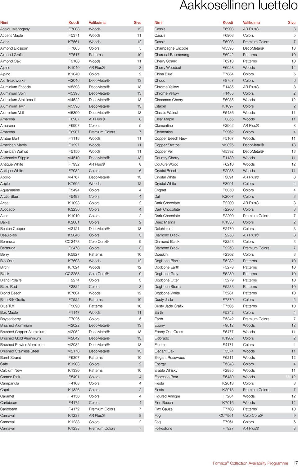 Stainless II M 4522 DecoMetal 13 Aluminium Twirl M 5396 DecoMetal 13 Aluminium Veil M 5390 DecoMetal 13 Amarena F 6907 AR Plus 8 Amarena F 6907 Colors 5 Amarena F 6907 Premium Colors 7 Amber Burl F