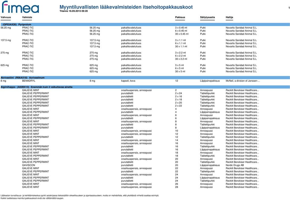 5 mg paikallisvaleluliuos 3 x 1.1 ml Putki Novartis Sanidad Animal S.L PRAC-TIC 137.5 mg paikallisvaleluliuos 6 x 1.1 ml Putki Novartis Sanidad Animal S.L PRAC-TIC 137.5 mg paikallisvaleluliuos 30 x 1.