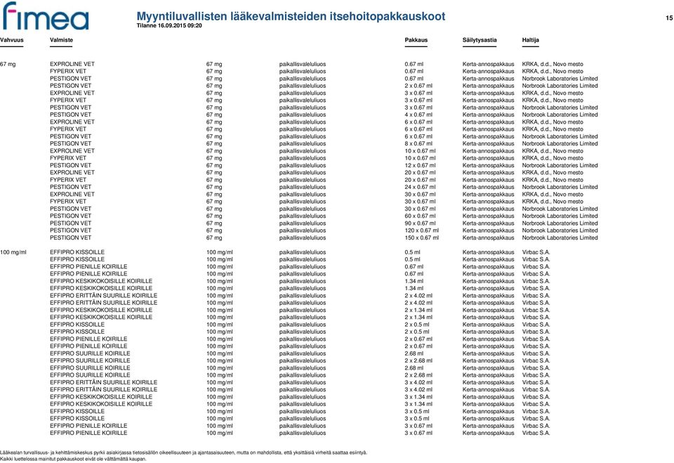 67 ml Kerta-annospakkaus Norbrook Laboratories Limited EXPROLINE VET 67 mg paikallisvaleluliuos 3 x 0.67 ml Kerta-annospakkaus KRKA, d.d., Novo mesto FYPERIX VET 67 mg paikallisvaleluliuos 3 x 0.