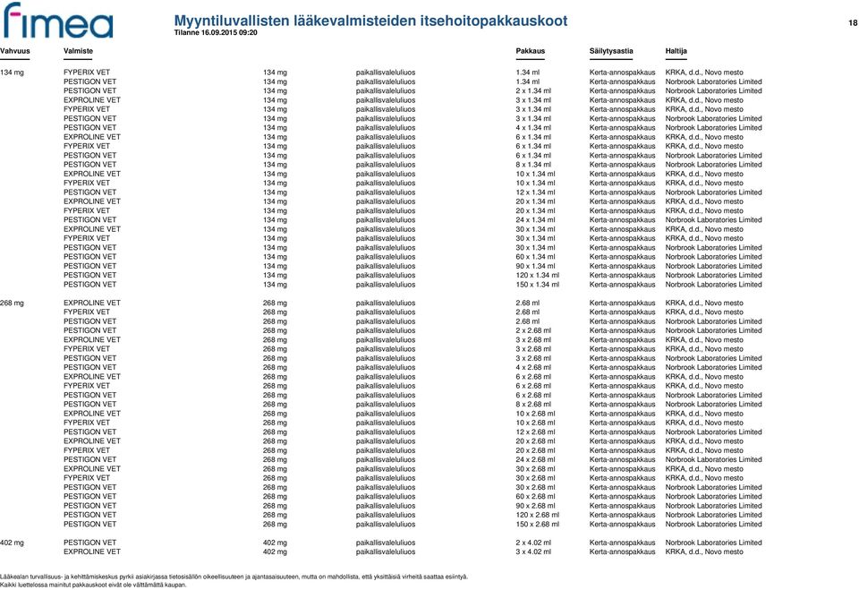 34 ml Kerta-annospakkaus Norbrook Laboratories Limited EXPROLINE VET 134 mg paikallisvaleluliuos 3 x 1.34 ml Kerta-annospakkaus KRKA, d.d., Novo mesto FYPERIX VET 134 mg paikallisvaleluliuos 3 x 1.