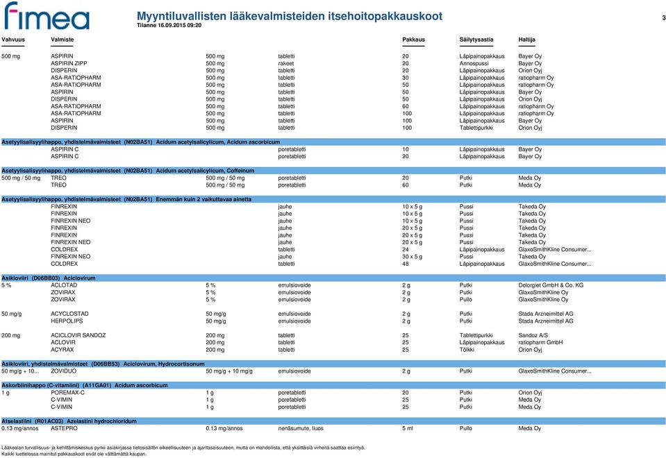 Läpipainopakkaus Bayer Oy DISPERIN 500 mg tabletti 50 Läpipainopakkaus Orion Oyj ASA-RATIOPHARM 500 mg tabletti 60 Läpipainopakkaus ratiopharm Oy ASA-RATIOPHARM 500 mg tabletti 100 Läpipainopakkaus